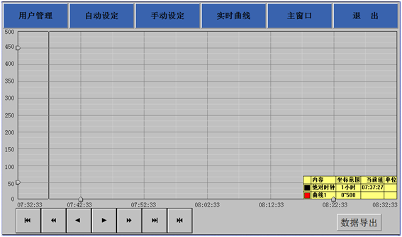 液氮冷卻模具系統